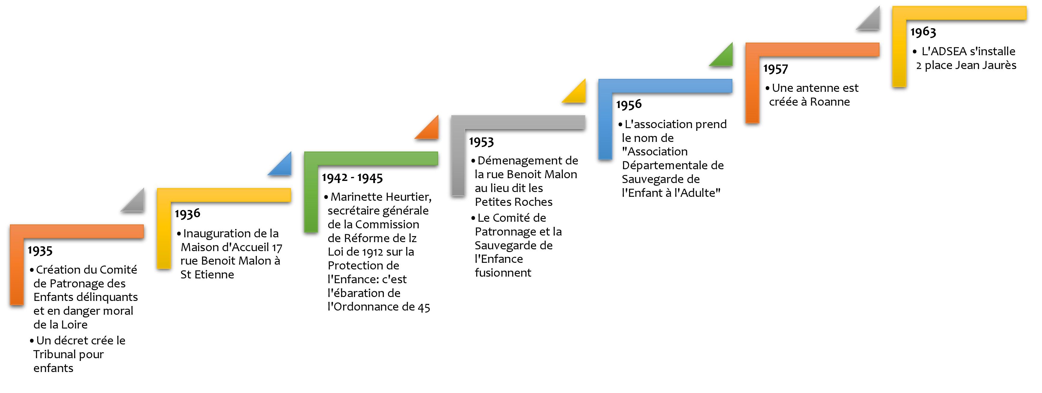 Loi de protection de l'enfance : ce que dit la loi